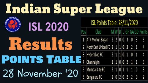 Indian Super League Predictions and Betting Tips.